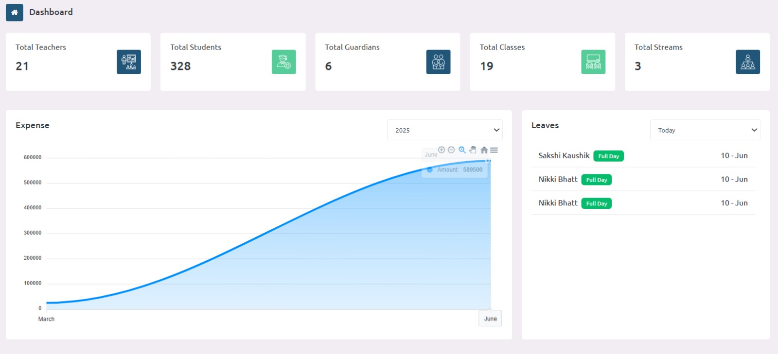 Dashboard